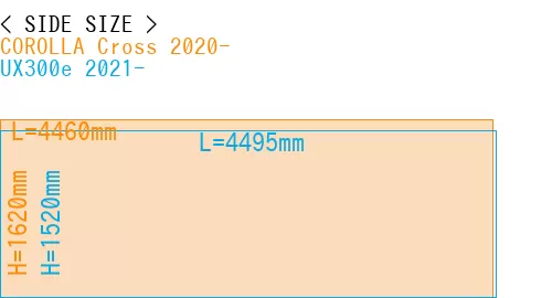 #COROLLA Cross 2020- + UX300e 2021-